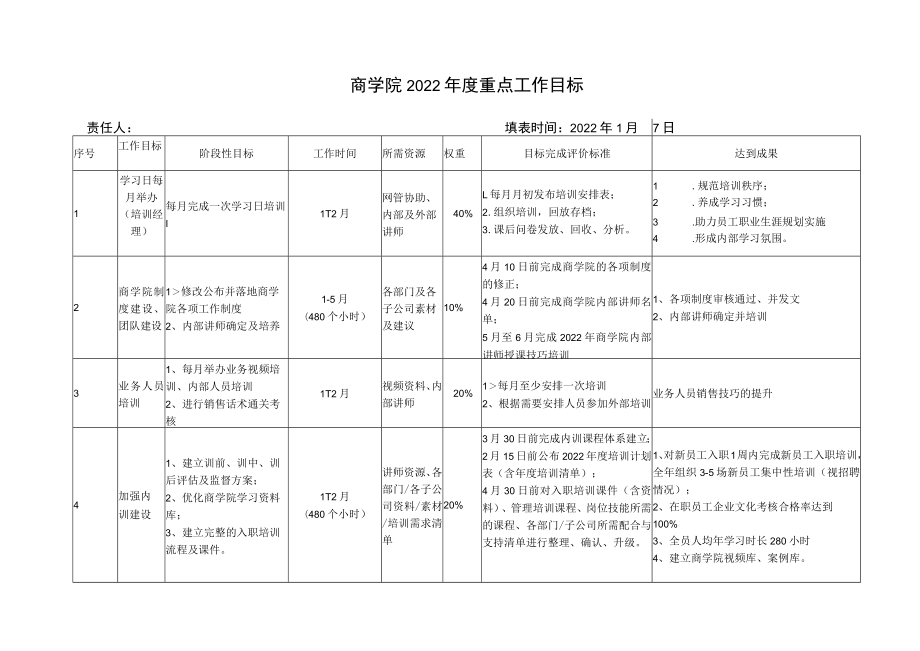 【商学院】2022年度重点工作目标.docx_第1页