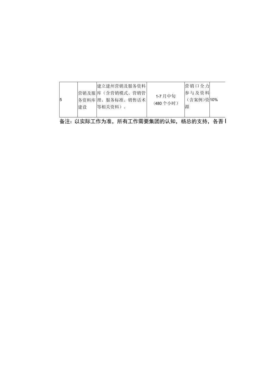 【商学院】2022年度重点工作目标.docx_第3页