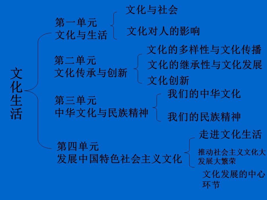 文化创新课件.ppt_第2页