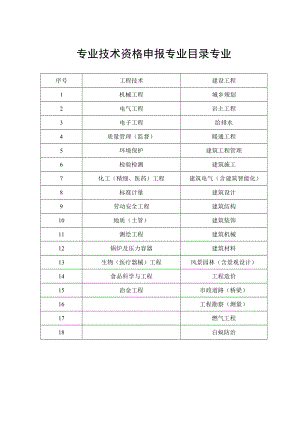 专业技术资格申报专业目录专业.docx