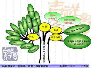 新标准英语三年级第一册第五模块知识树.ppt