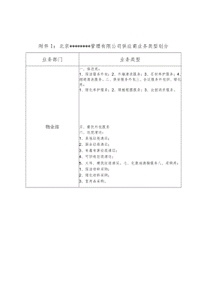 物业部管理业务.docx