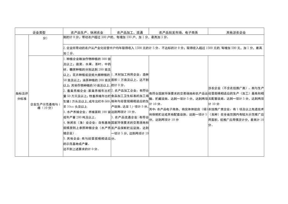 河源市重点农业龙头企业认定和运行监测管理指标.docx_第2页