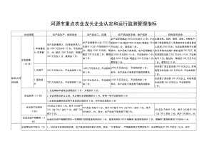 河源市重点农业龙头企业认定和运行监测管理指标.docx