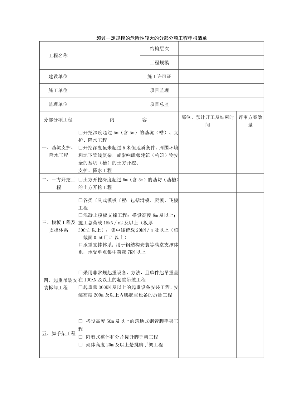 超过一定规模的危险性较大的分部分项工程申报清单.docx_第1页