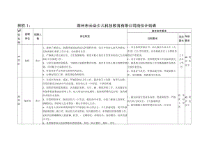 滁州市云朵少儿科技教育有限公司岗位计划表.docx