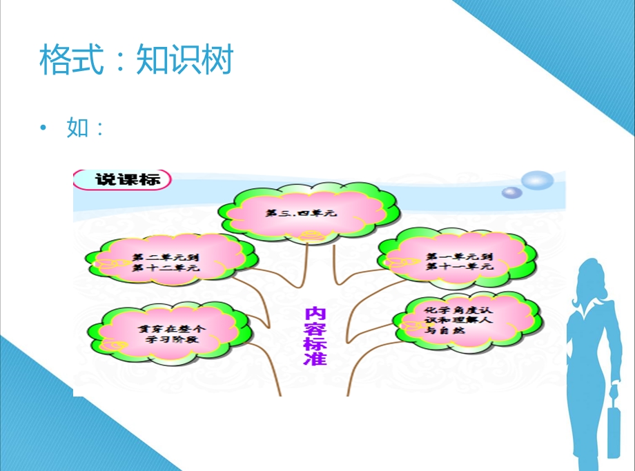 怎么样说课.ppt_第2页