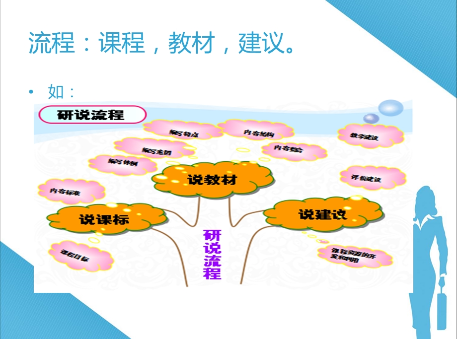 怎么样说课.ppt_第3页