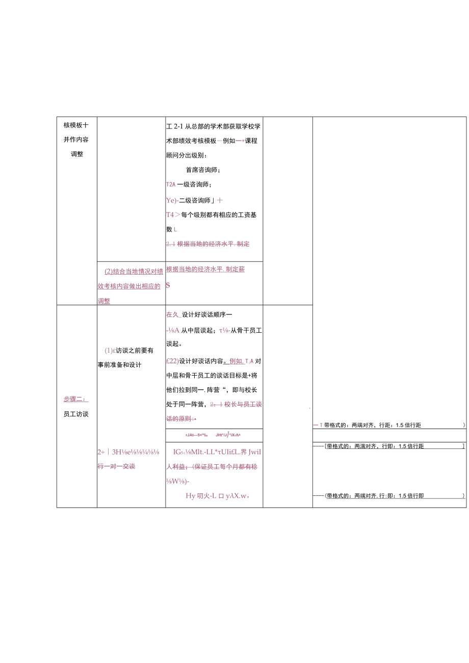 幼儿园校长管理组织制定绩效考核制度.docx_第2页