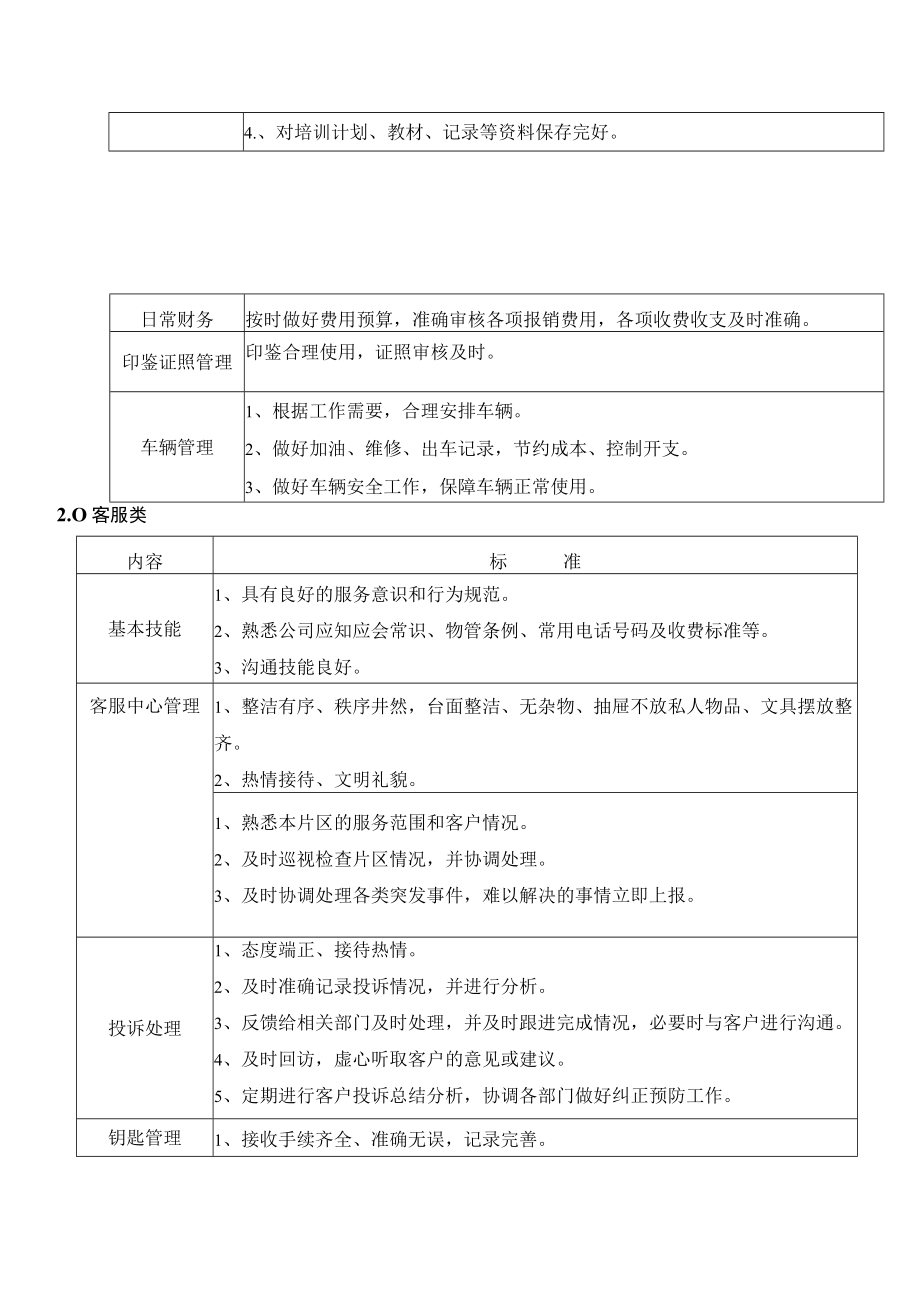 物业公司品质管理与服务标准.docx_第3页