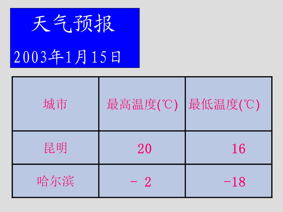 数学：数怎么不够用了课件（北师大版七年级上）.ppt_第2页