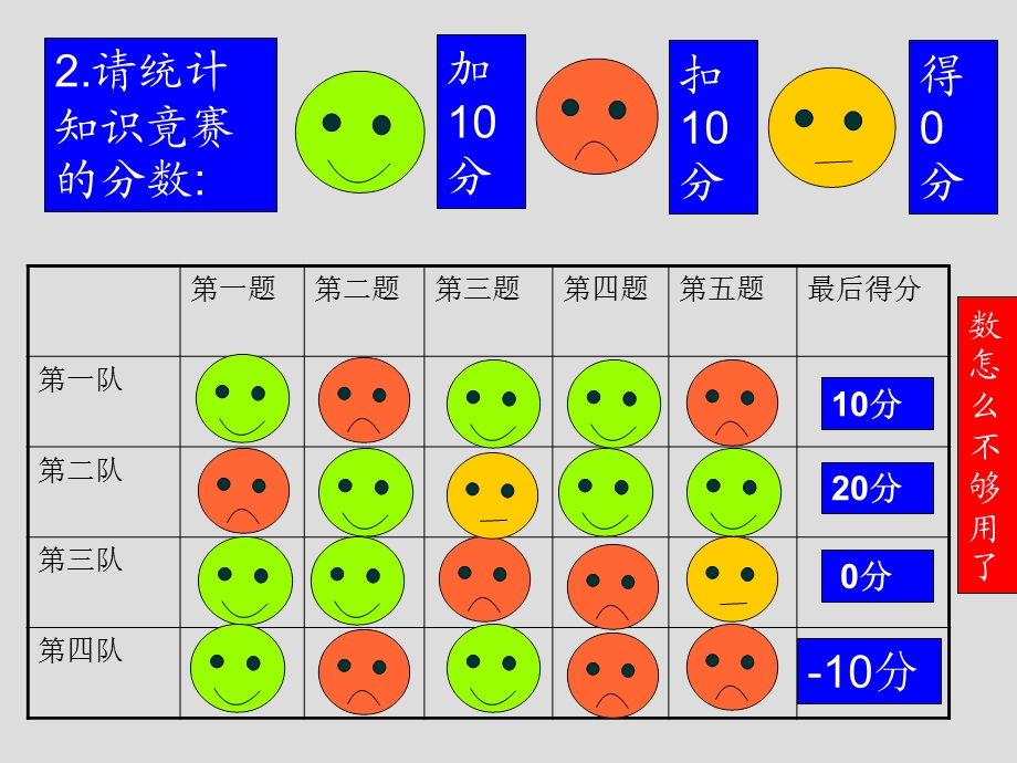 数学：数怎么不够用了课件（北师大版七年级上）.ppt_第3页