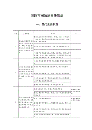 浏阳市司法局责任清单.docx