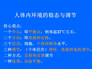 人体内环境的稳态.ppt