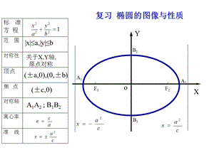 双曲线的简单几何性质(1).ppt