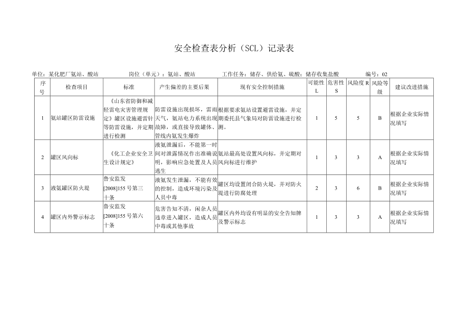 氨站安全检查表分析（SCL）.docx_第1页