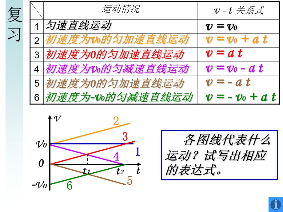 匀变速运动的规律.ppt_第2页