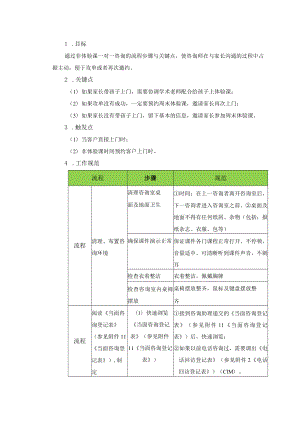 学校运营咨询实战手册咨询师篇负责中心的一对一咨询 (非体验活动时间上门).docx