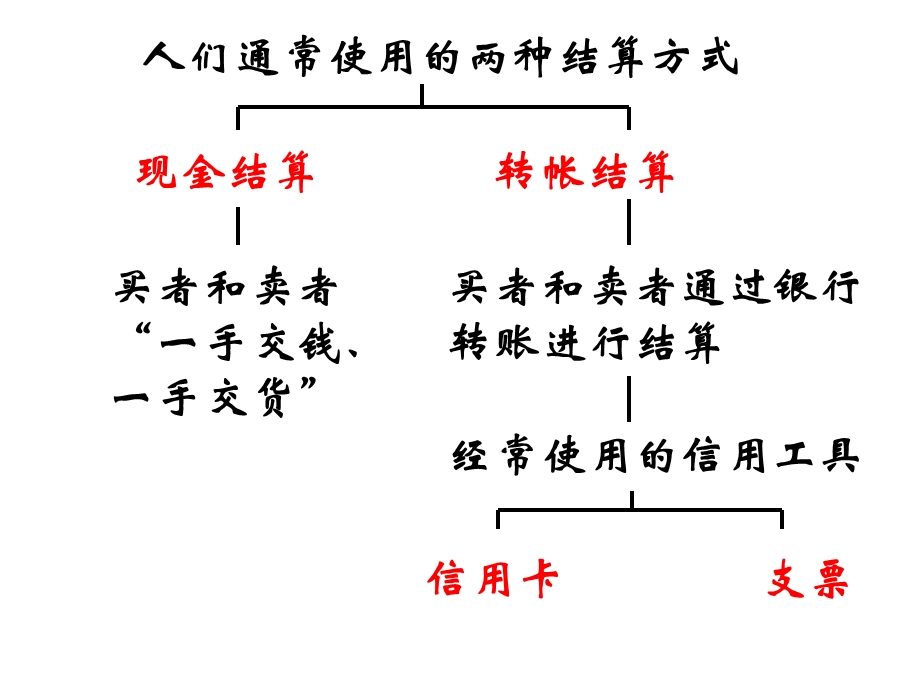 人教版必修1第一课第二框信用工具和外汇.ppt_第2页