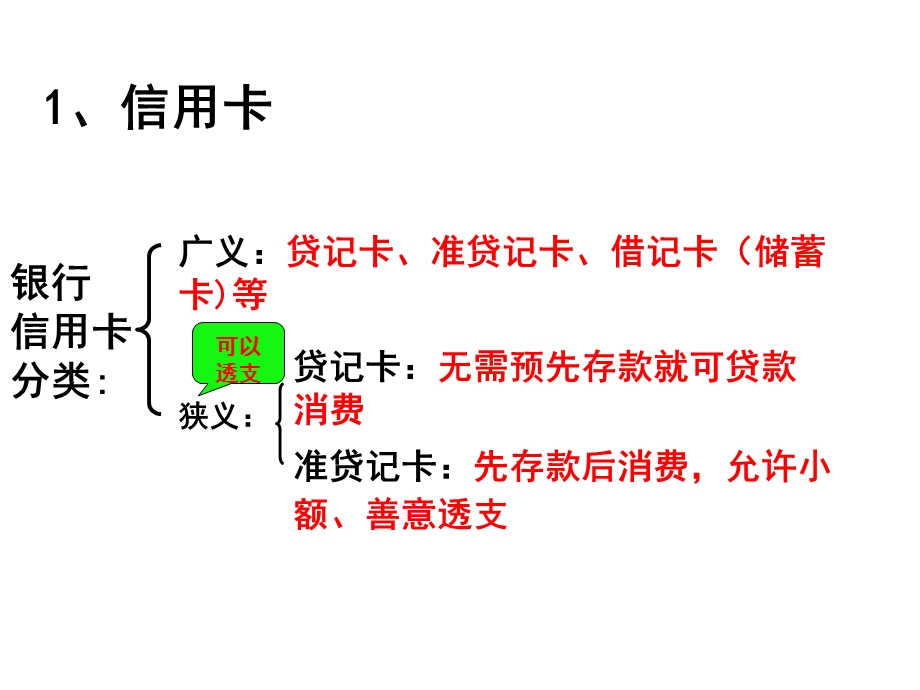 人教版必修1第一课第二框信用工具和外汇.ppt_第3页