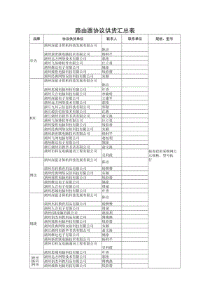 路由器协议供货汇总表.docx