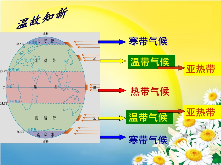 世界主要气候类型(全2课时)_张超.ppt_第2页