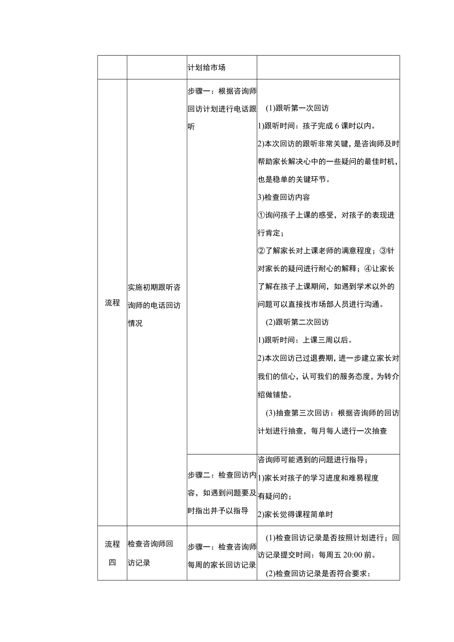 学校运营市场营销手册监督已报名家长维护.docx_第2页