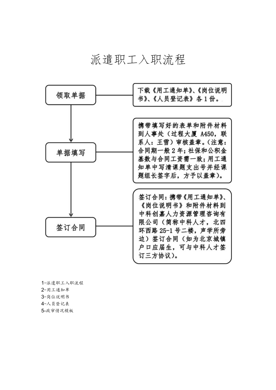 派遣职工入职流程.docx_第1页