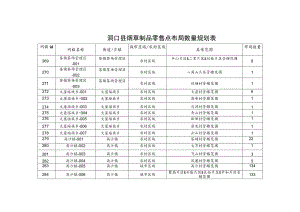 洞口县烟草制品零售点布局数量规划表.docx