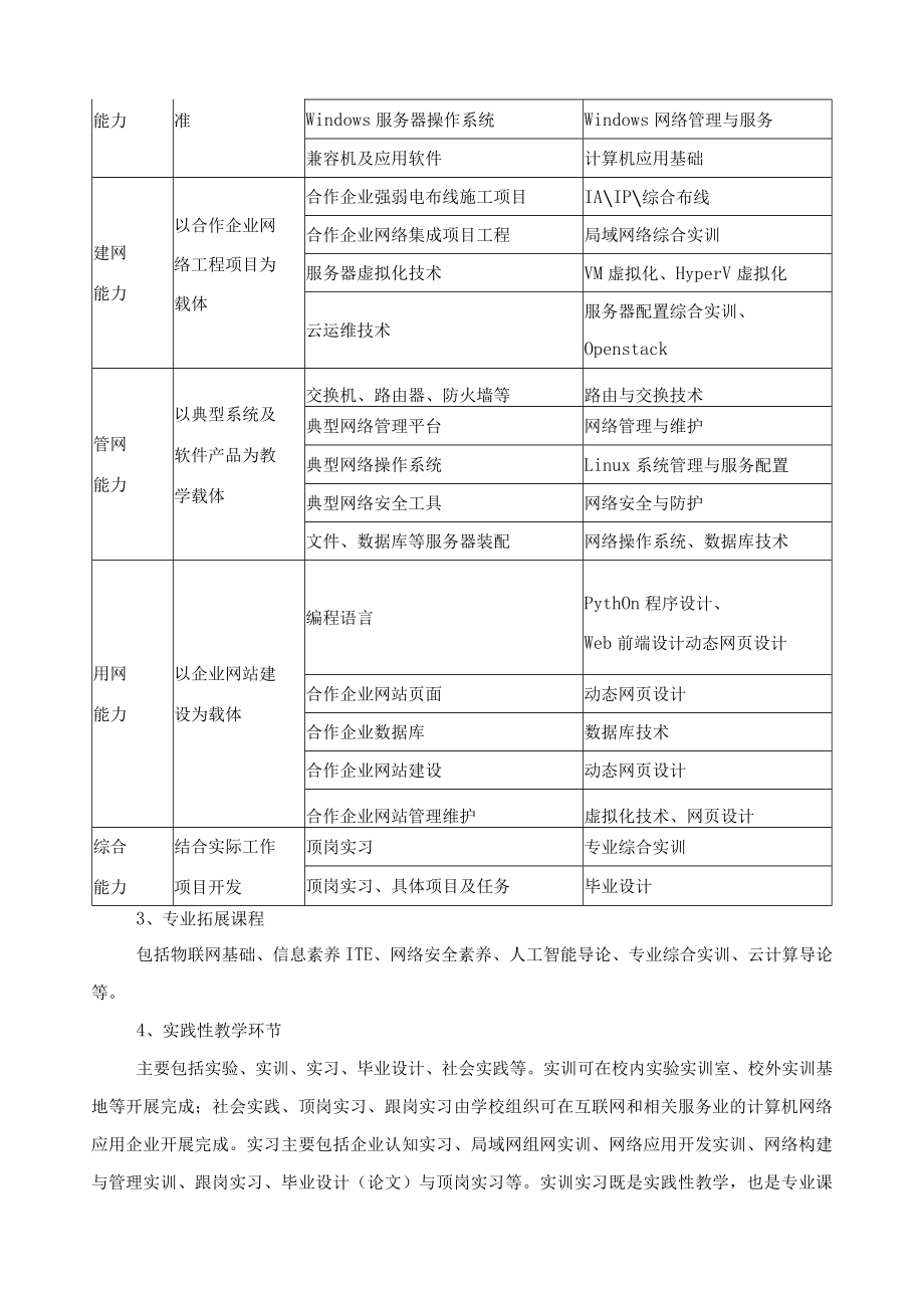 计算机网络技术专业课程体系.docx_第3页