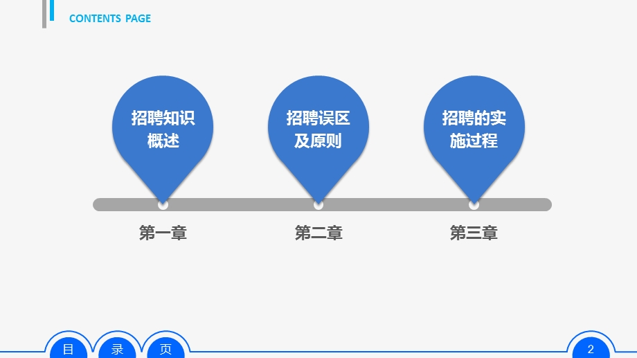 员工招聘实务培训课件PPT模板.pptx_第2页