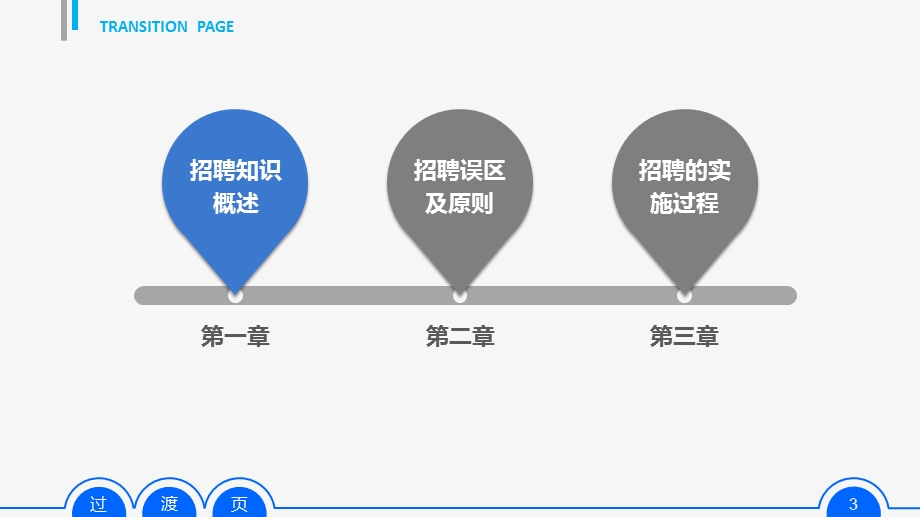 员工招聘实务培训课件PPT模板.pptx_第3页