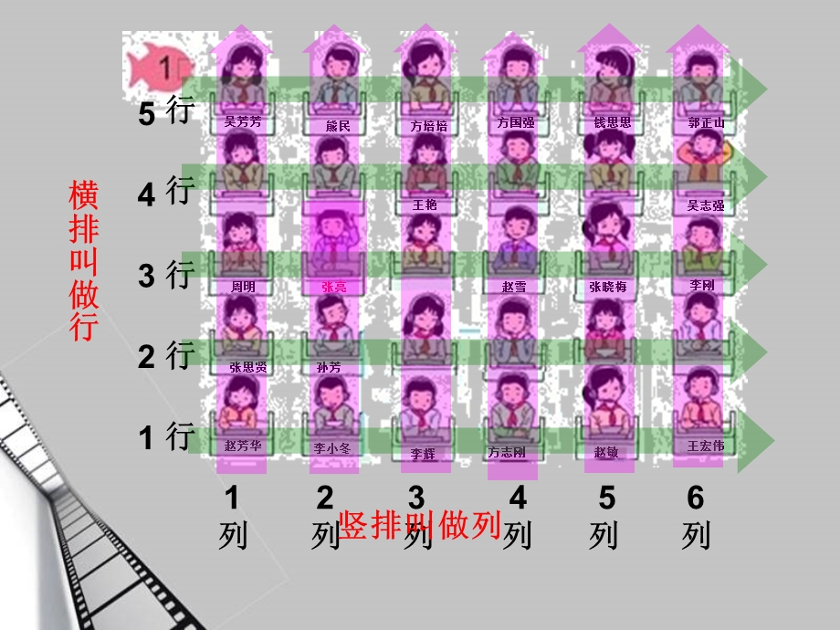 人教版五年级上册数学第二单元《位置》课件[1] (2).ppt_第3页