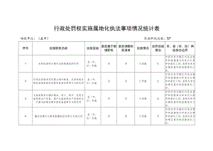 行政处罚权实施属地化执法事项情况统计表.docx