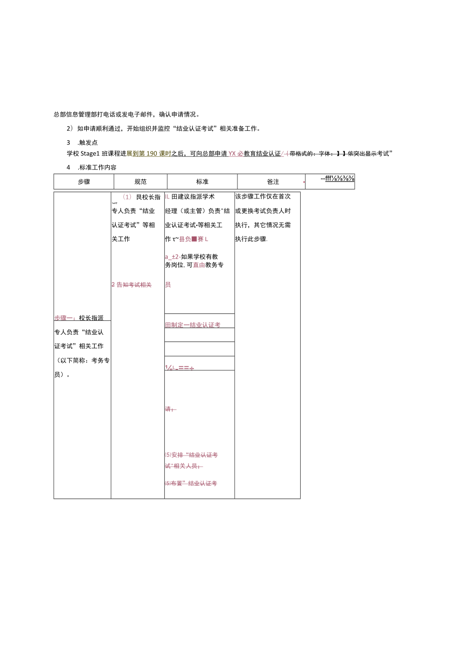 幼儿园校长管理组织监控结业认证考试申请.docx_第2页