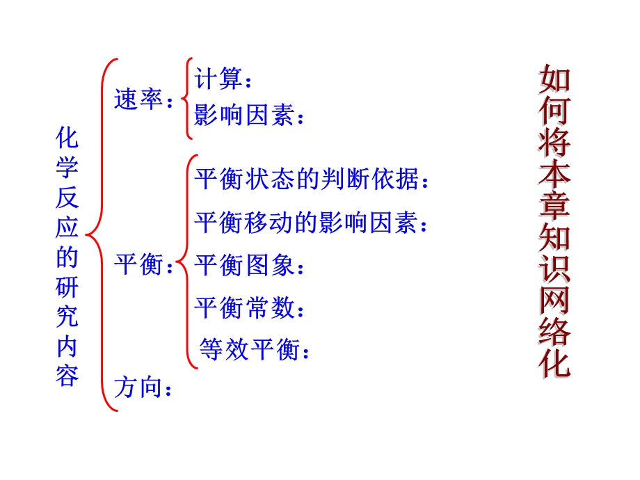 平衡和方向６.ppt_第3页