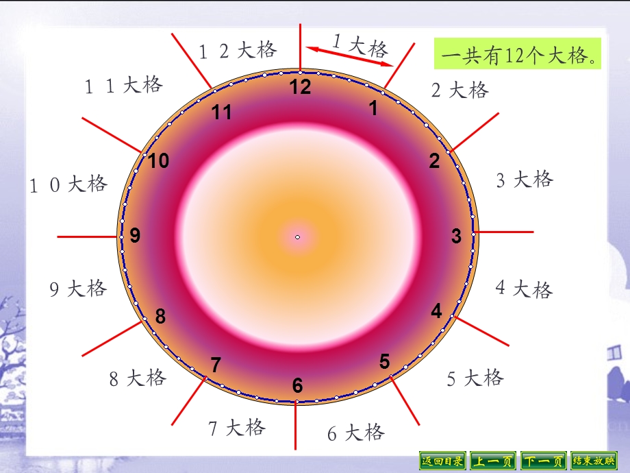 人教版小学数学一年级下册第7章认识时间72认识几时几分的课件.ppt_第3页