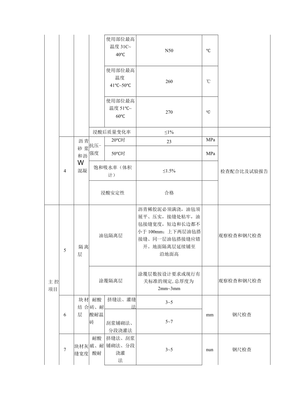 沥青类防腐蚀工程质量标准及检验方法.docx_第2页