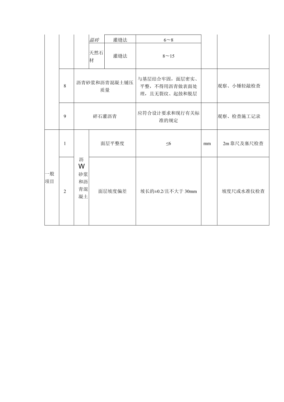 沥青类防腐蚀工程质量标准及检验方法.docx_第3页