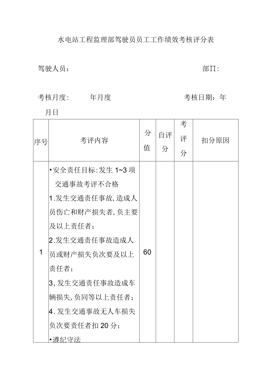 水电站工程监理部驾驶员员工工作绩效考核评分表.docx_第1页