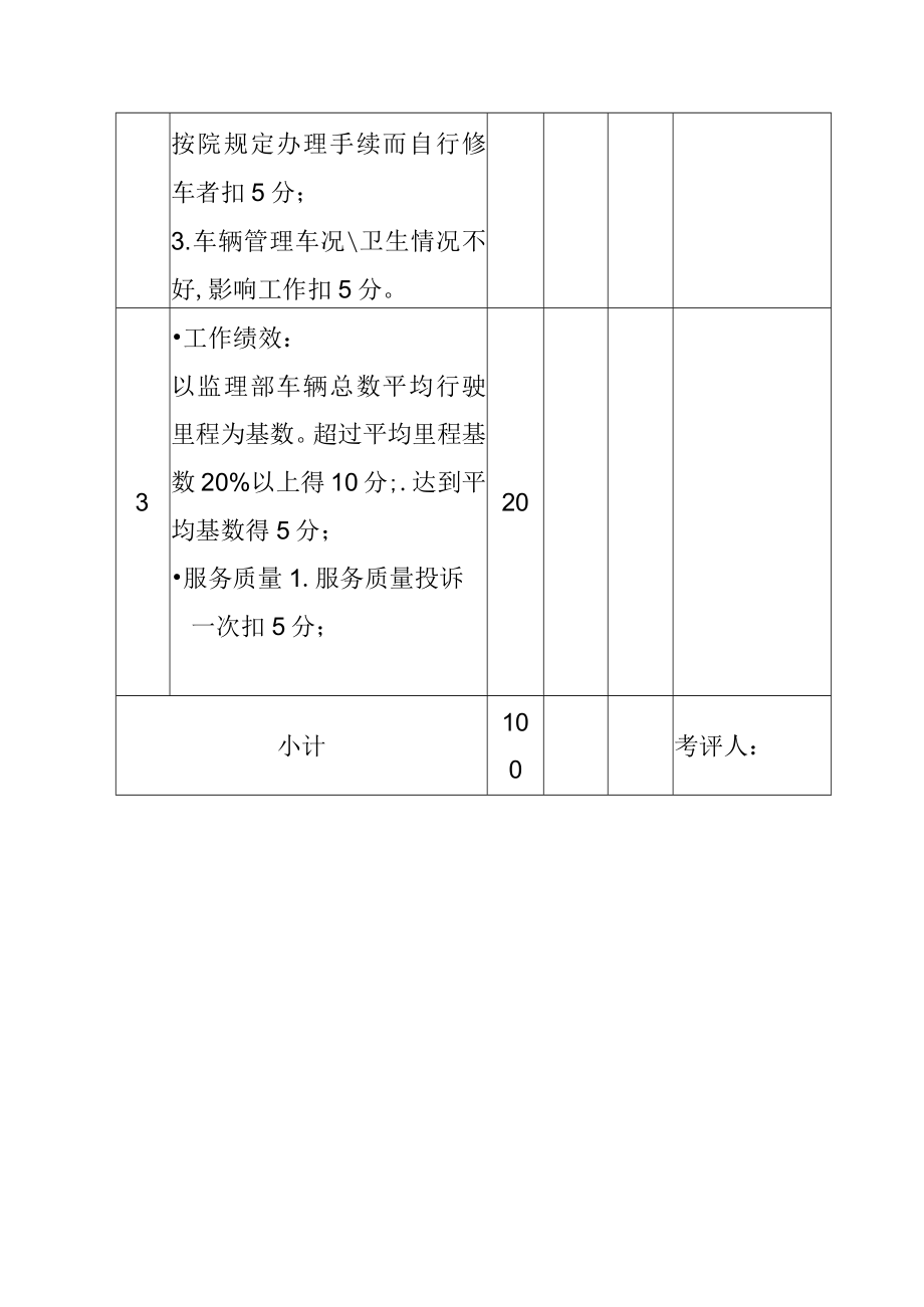 水电站工程监理部驾驶员员工工作绩效考核评分表.docx_第3页