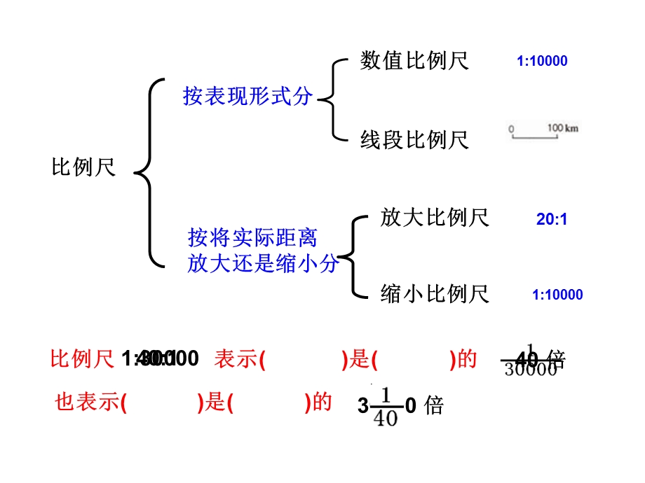 图形的放大与缩小.ppt_第2页