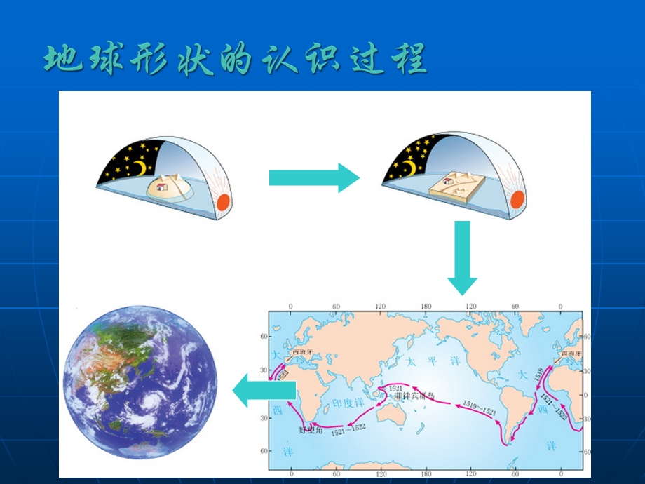 人教版_地球和地球仪_课件.ppt_第2页