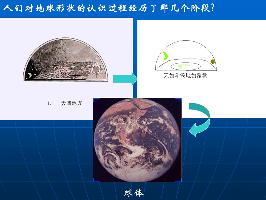 人教版_地球和地球仪_课件.ppt_第3页