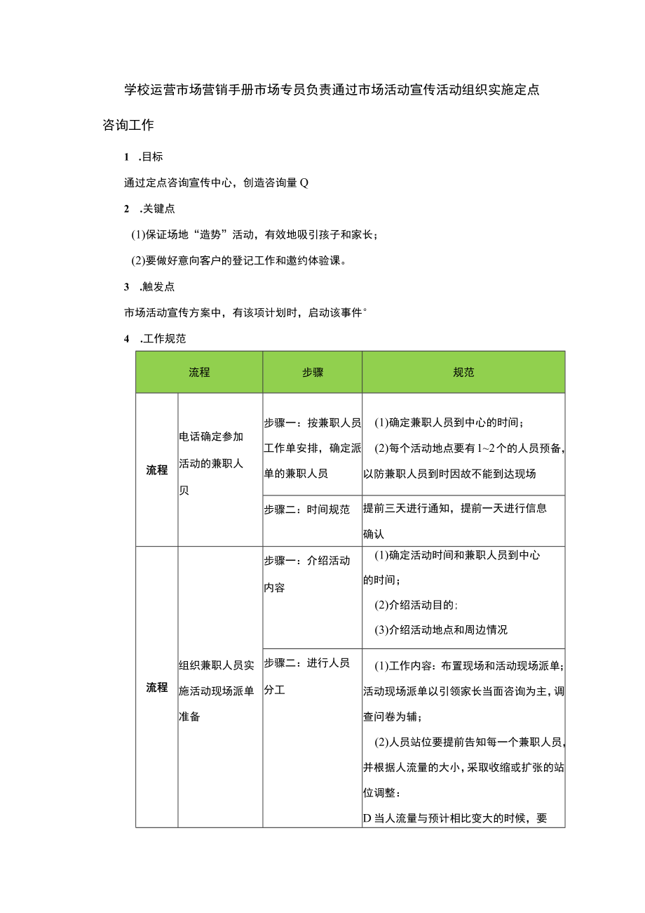 学校运营市场营销手册市场专员负责通过市场活动宣传活动组织实施定点咨询工作.docx_第1页