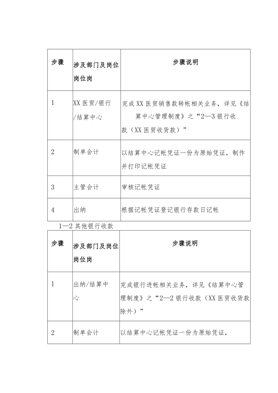 银行存款管理制度.docx_第2页