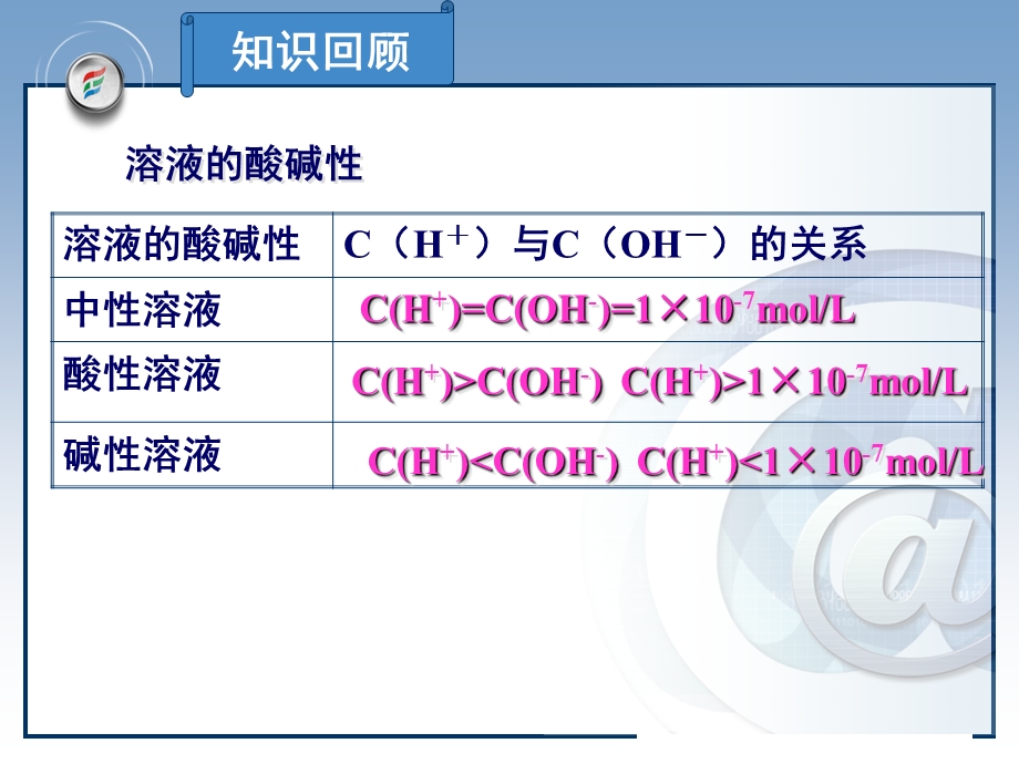 水的电离平衡和溶液的酸碱性.ppt_第2页