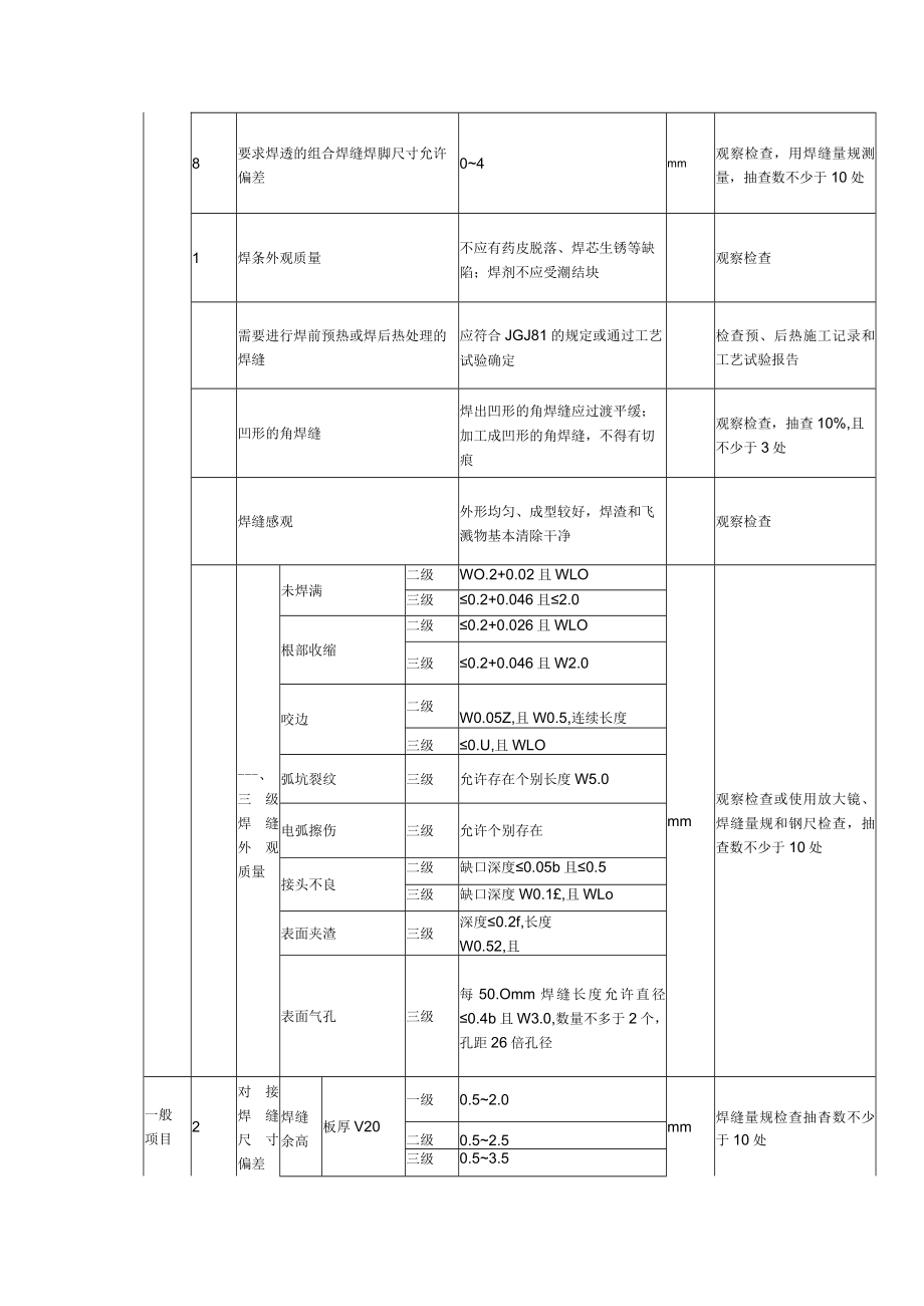 烟囱工程钢烟囱和钢内筒制作（安装）焊接质量标准和检验方法.docx_第2页