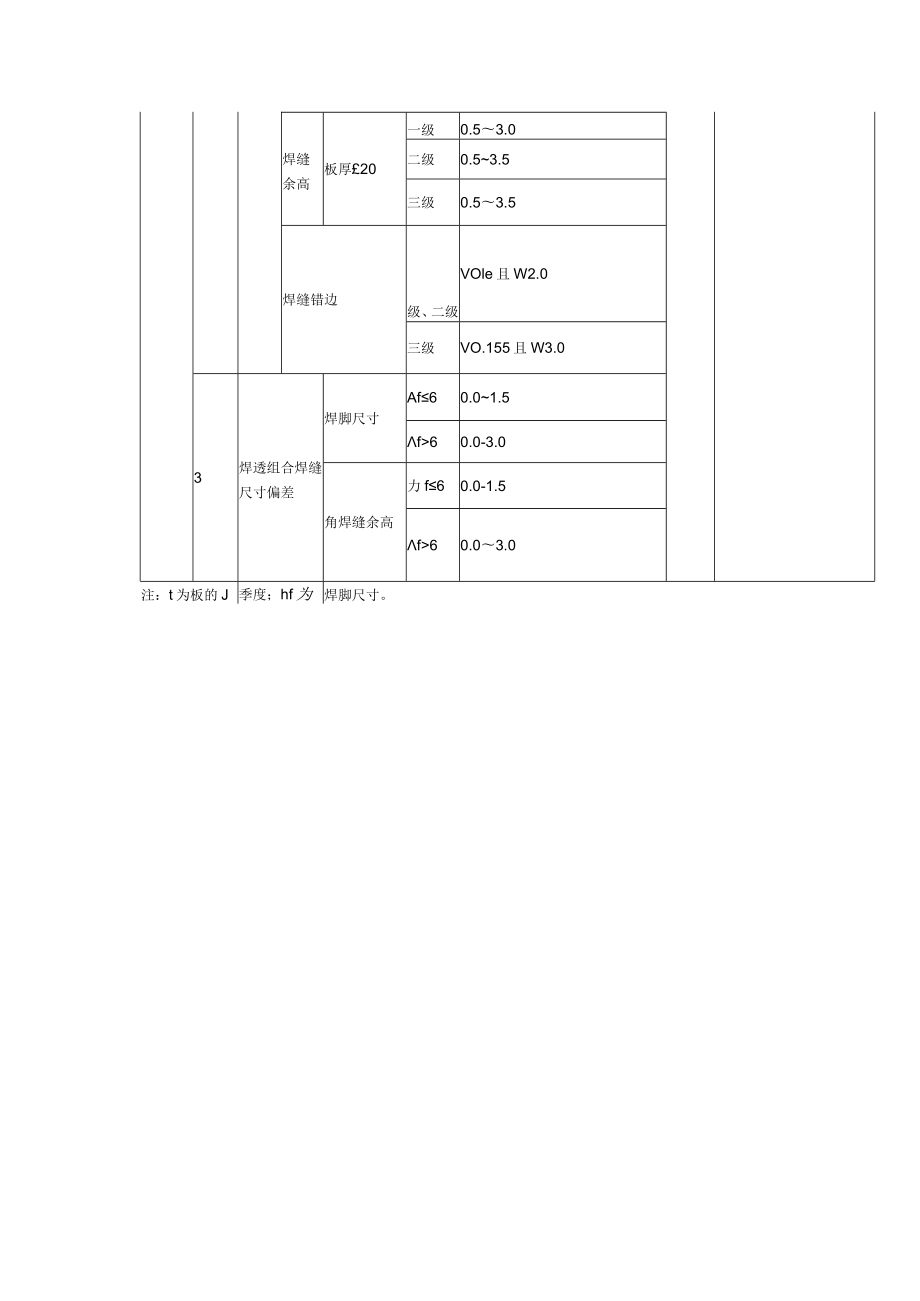 烟囱工程钢烟囱和钢内筒制作（安装）焊接质量标准和检验方法.docx_第3页