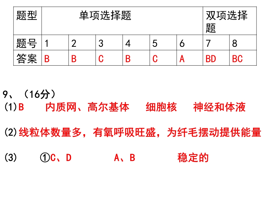 周测3答案.ppt_第1页